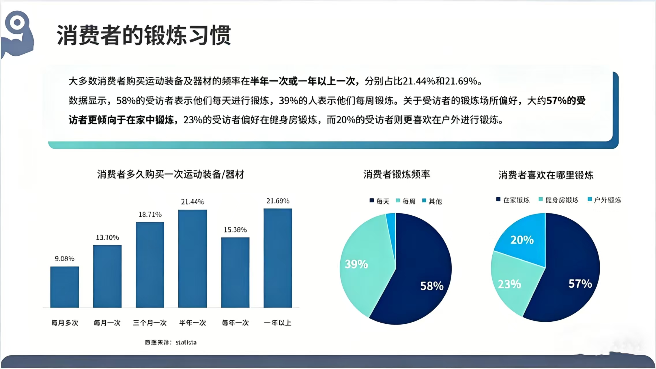 2026年健身器材趋势