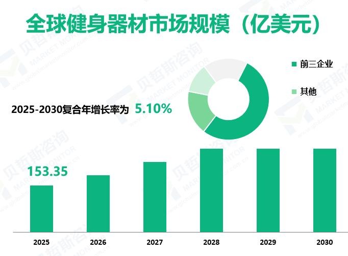 Smartly enjoy the new ecology of home fitness - 2026 China household smart fitness equipment market panoramic report